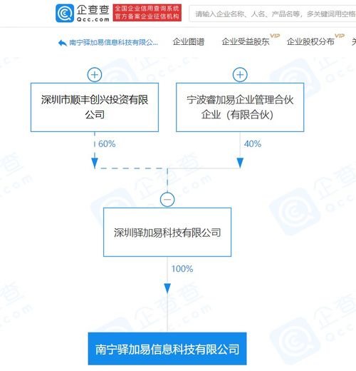 順豐關聯企業布局信息科技新賽道，供應鏈與信息管理服務成焦點