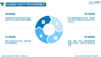 啟服云 一站式科技服務與知識產權管理平臺