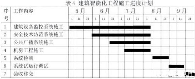 2019年一級(jí)建造師機(jī)電實(shí)務(wù)真題解析 安全技術(shù)防范系統(tǒng)設(shè)計(jì)施工服務(wù)要點(diǎn)